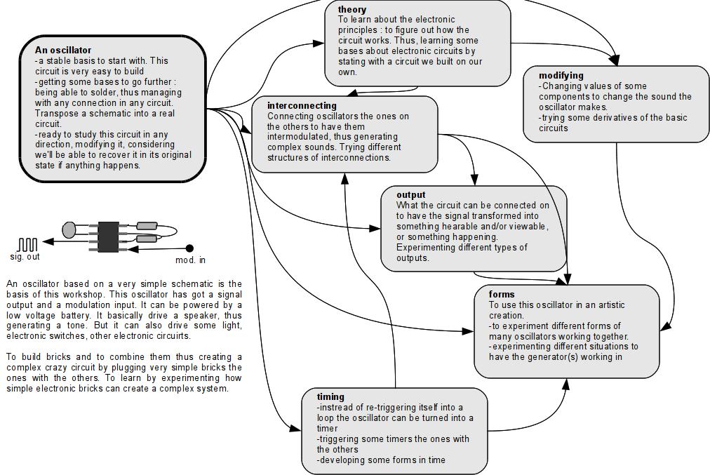 555 workshop scheme